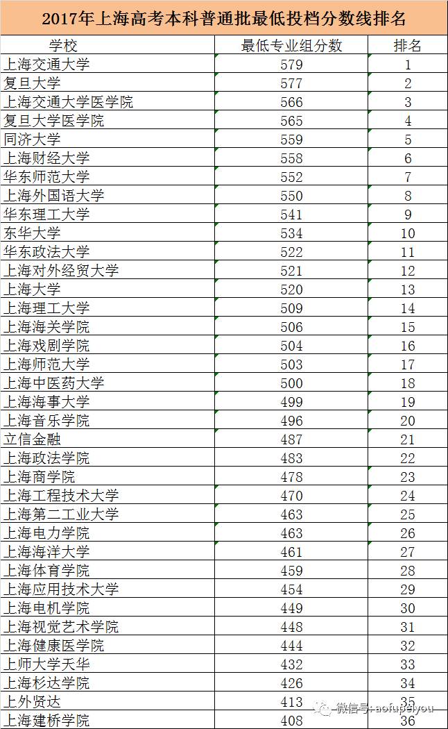 2020年文史投档线_2020本科批文史投档线_2017文史投档线