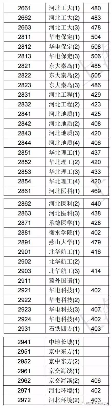 2020年文史投档线_2020本科批文史投档线_2017文史投档线