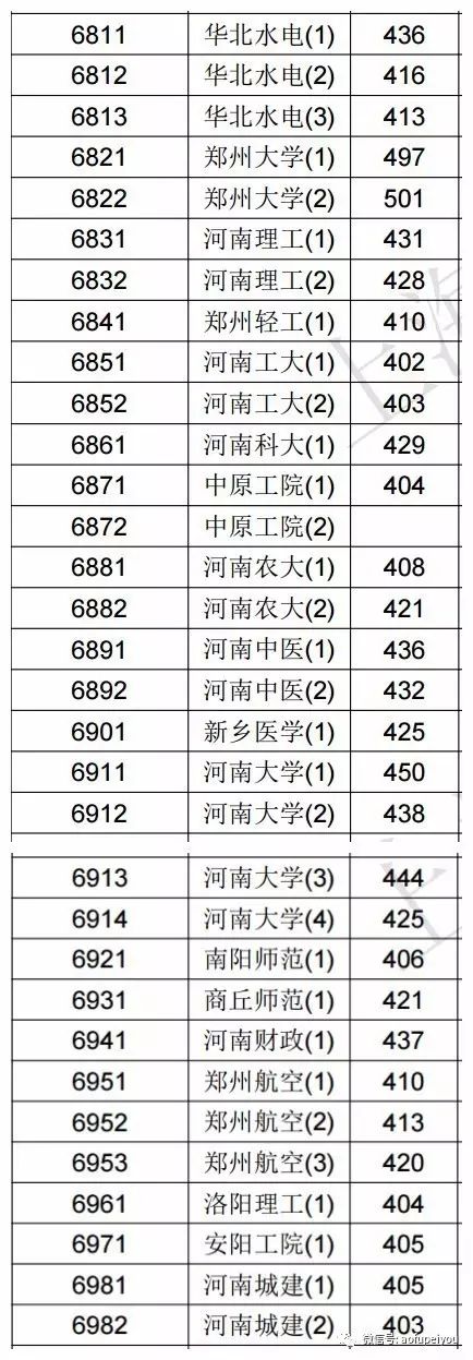 2020本科批文史投档线_2017文史投档线_2020年文史投档线