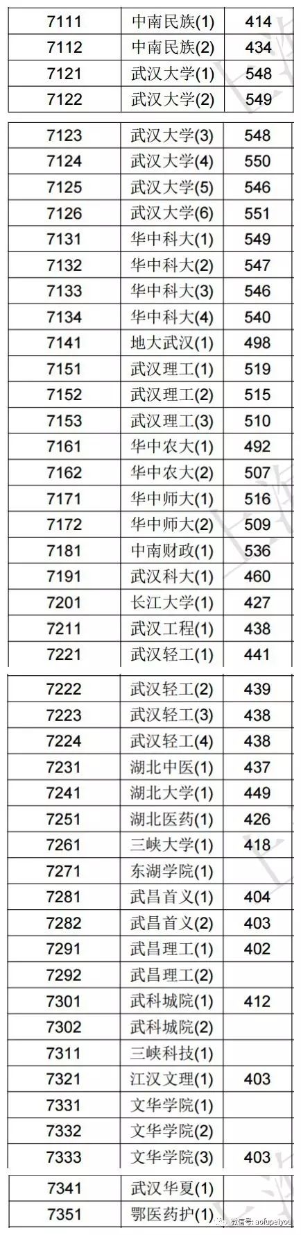 2020本科批文史投档线_2017文史投档线_2020年文史投档线