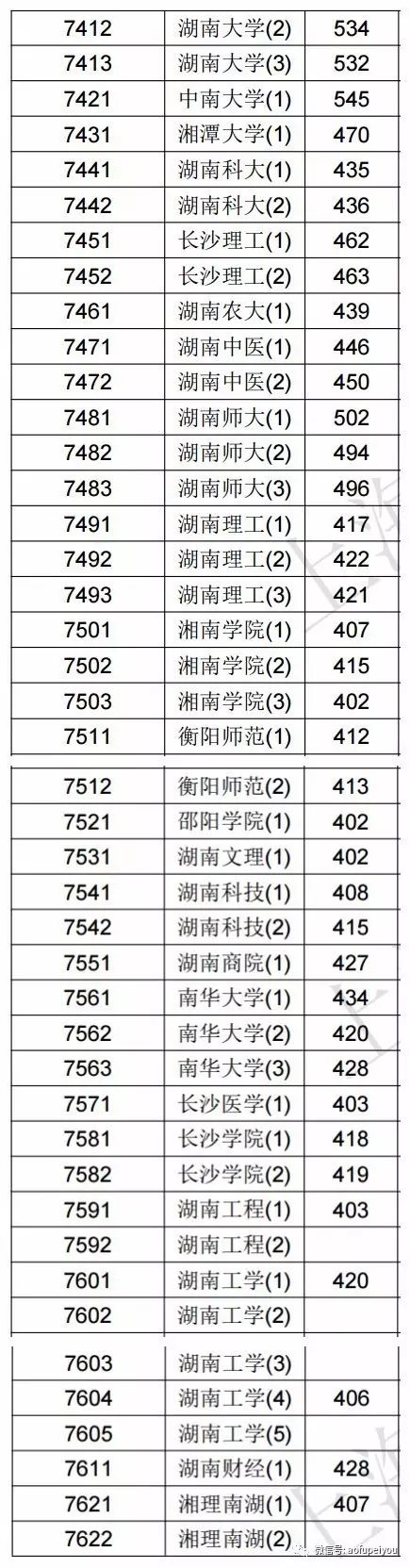 2020年文史投档线_2020本科批文史投档线_2017文史投档线