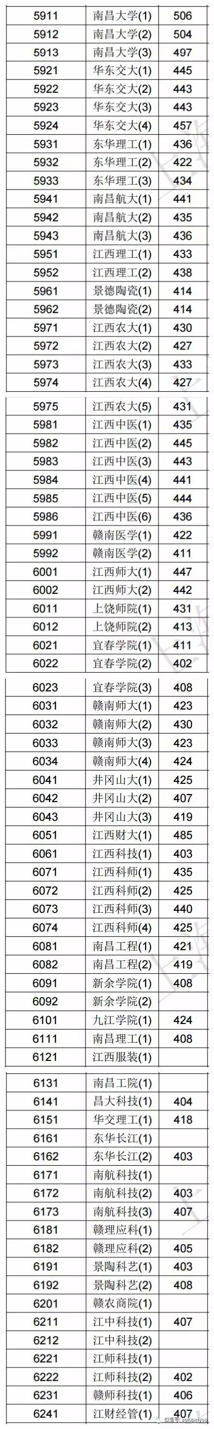 2020年文史投档线_2020本科批文史投档线_2017文史投档线