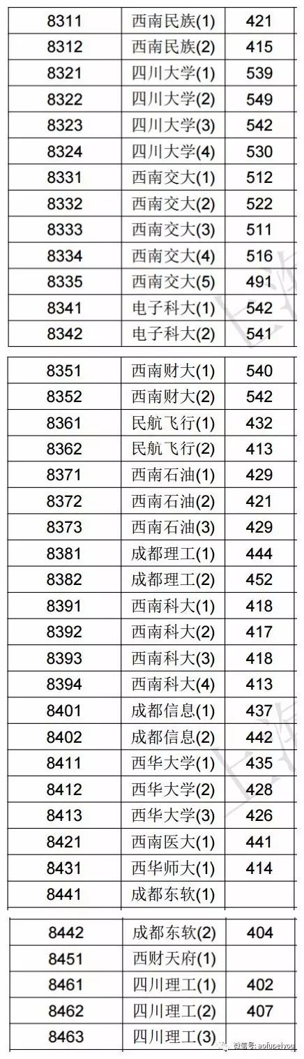 2020本科批文史投档线_2020年文史投档线_2017文史投档线