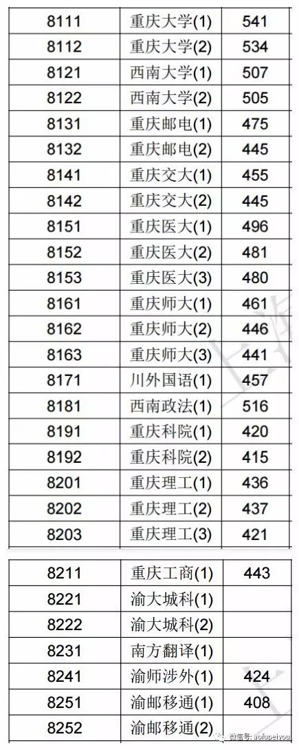 2020年文史投档线_2020本科批文史投档线_2017文史投档线