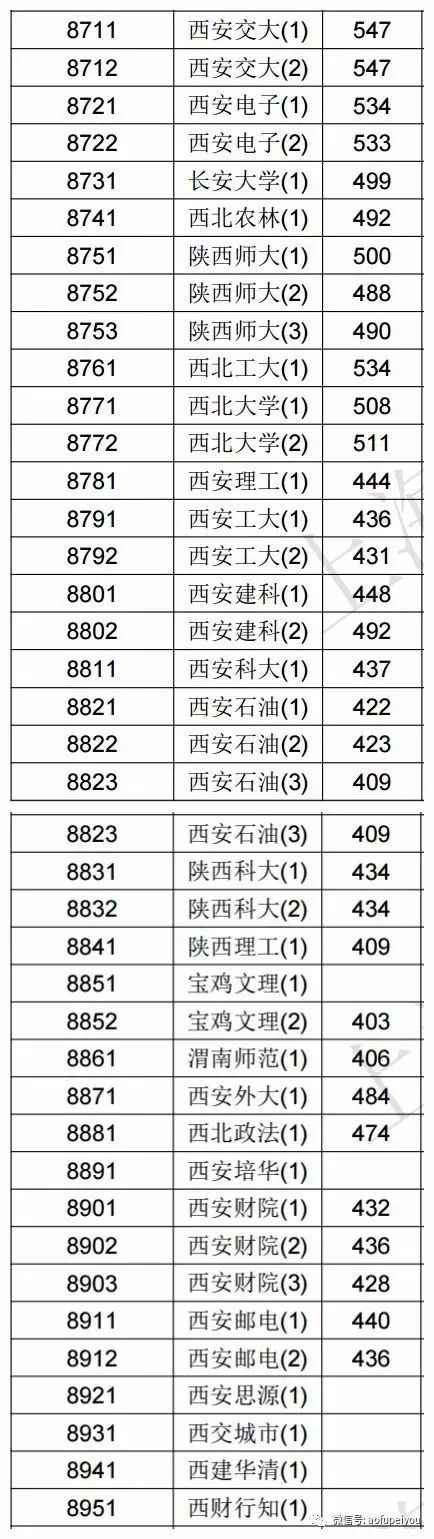 2017文史投档线_2020本科批文史投档线_2020年文史投档线