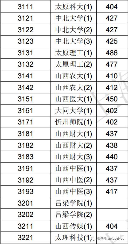 2020本科批文史投档线_2020年文史投档线_2017文史投档线