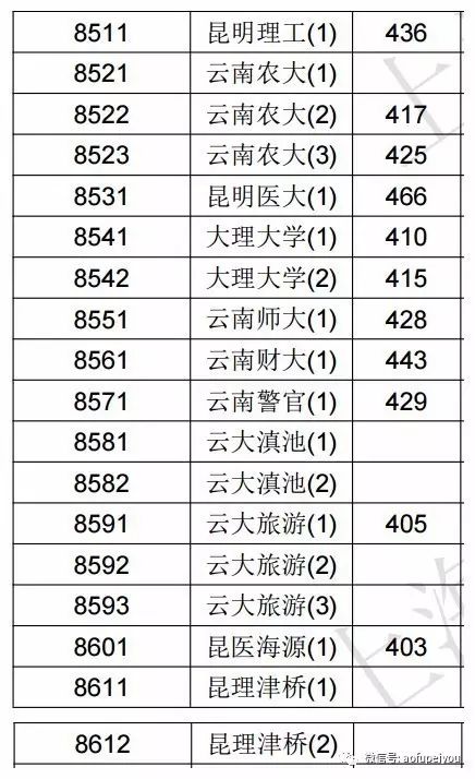 2020本科批文史投档线_2017文史投档线_2020年文史投档线