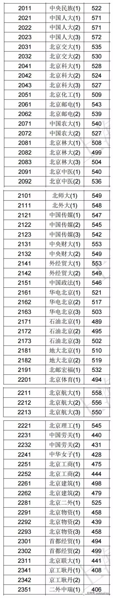 2017文史投档线_2020年文史投档线_2020本科批文史投档线