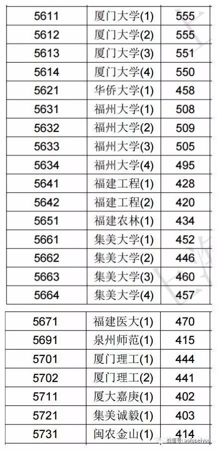 2020年文史投档线_2020本科批文史投档线_2017文史投档线