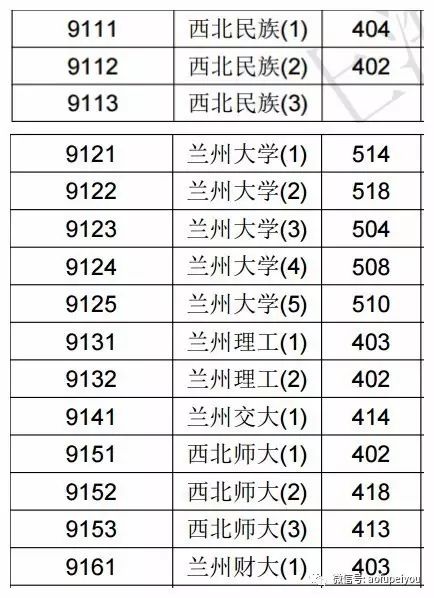 2020年文史投档线_2020本科批文史投档线_2017文史投档线