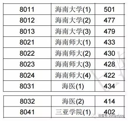 2020本科批文史投档线_2017文史投档线_2020年文史投档线