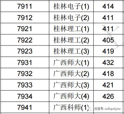 2017文史投档线_2020年文史投档线_2020本科批文史投档线