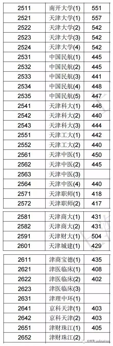 2017文史投档线_2020年文史投档线_2020本科批文史投档线