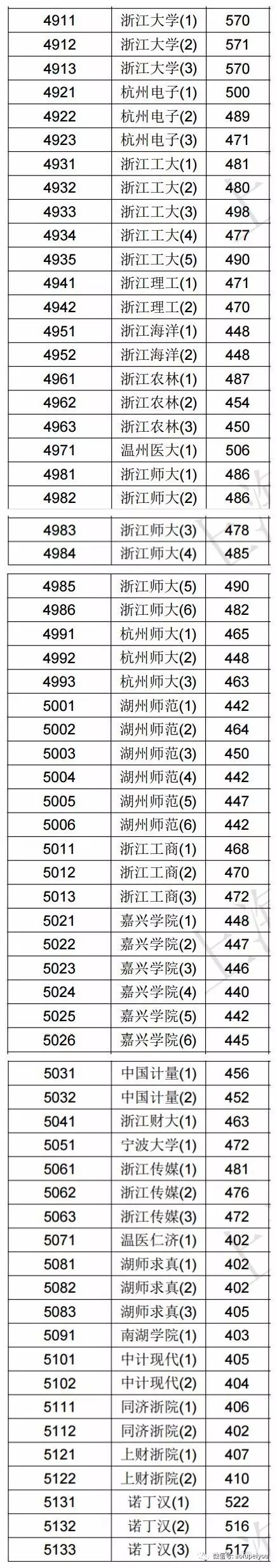 2020本科批文史投档线_2020年文史投档线_2017文史投档线