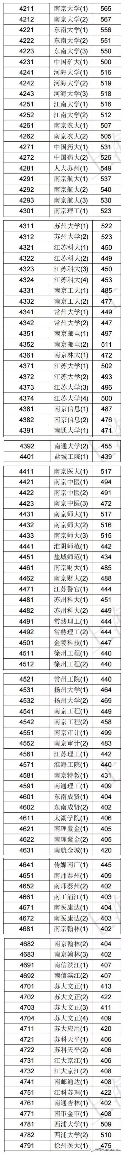 2017文史投档线_2020年文史投档线_2020本科批文史投档线