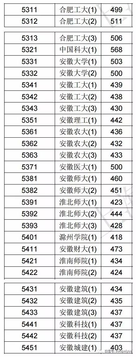 2020年文史投档线_2020本科批文史投档线_2017文史投档线