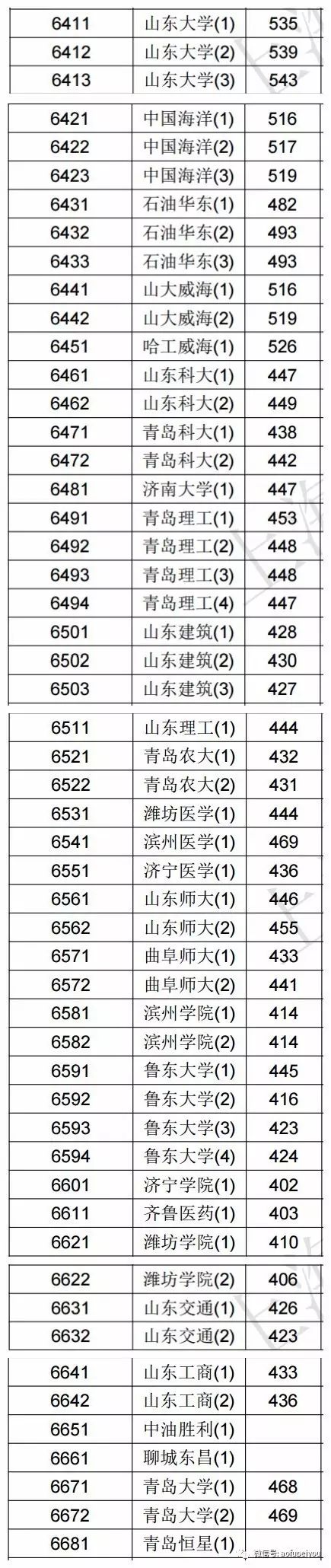 2020年文史投档线_2017文史投档线_2020本科批文史投档线