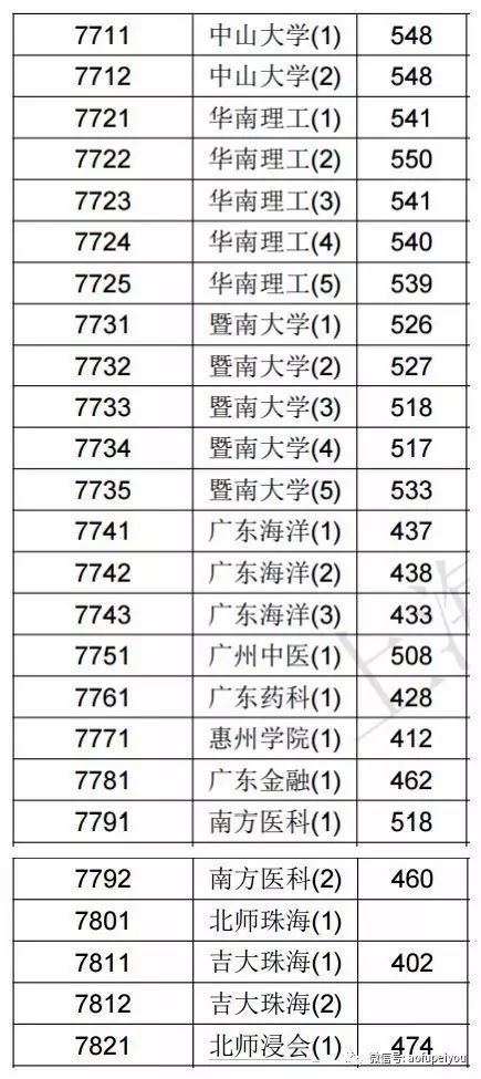 2020年文史投档线_2020本科批文史投档线_2017文史投档线