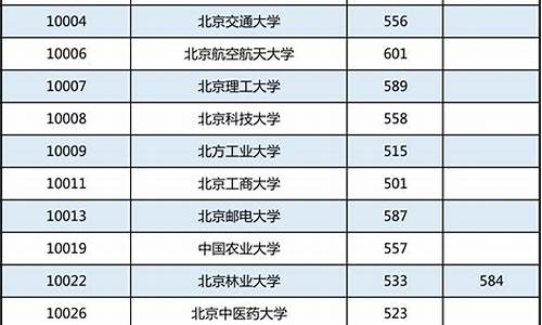 广西2017高考分数_广西高考2017投档线