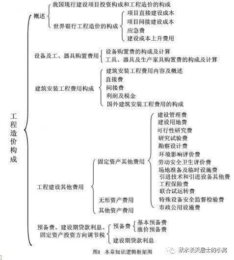 造价价值工程社会实践报告_工程造价的社会地位_工程造价社会价值