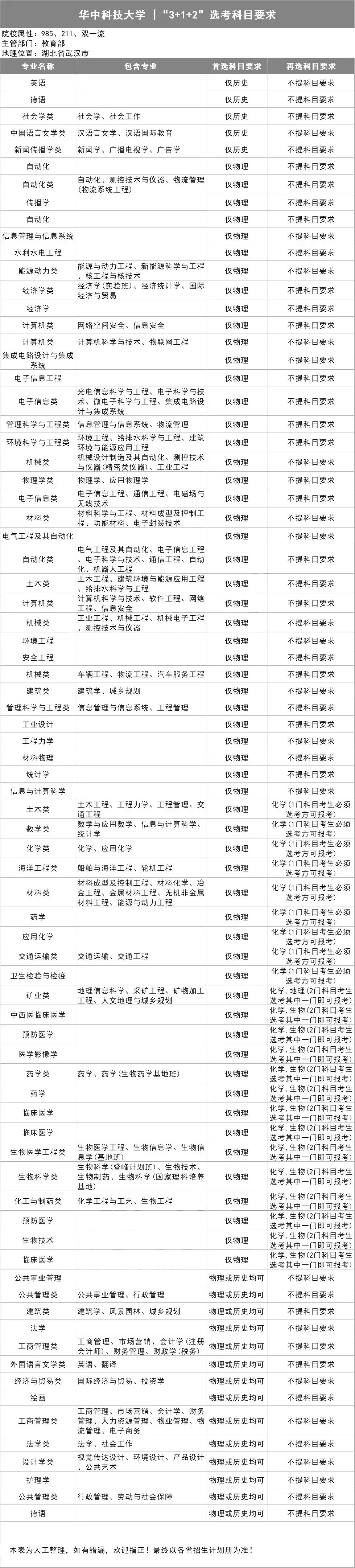 院校考研排名历史学专业_考研历史学院校排名_历史学考研高校排名