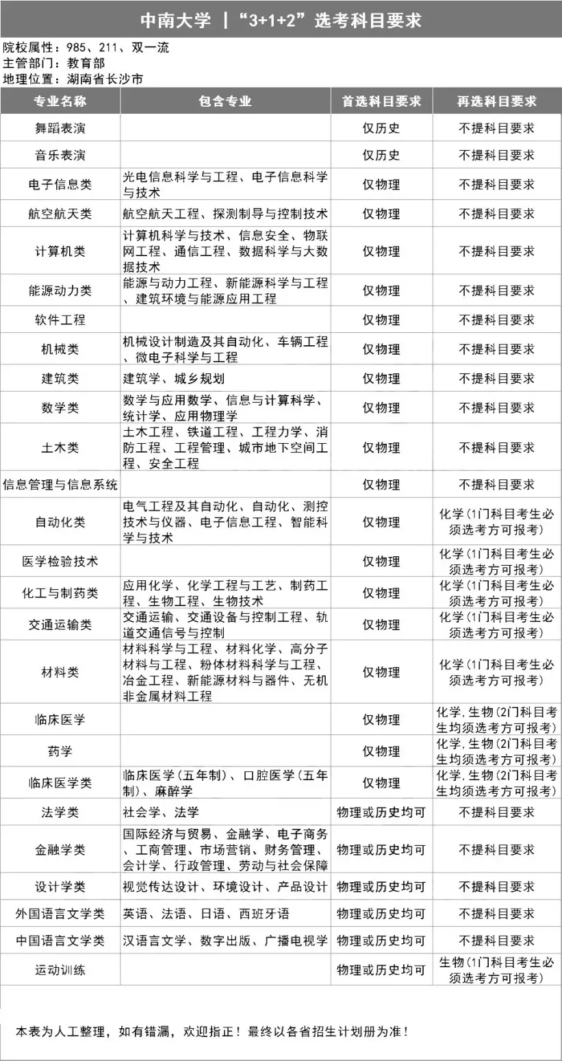 院校考研排名历史学专业_考研历史学院校排名_历史学考研高校排名