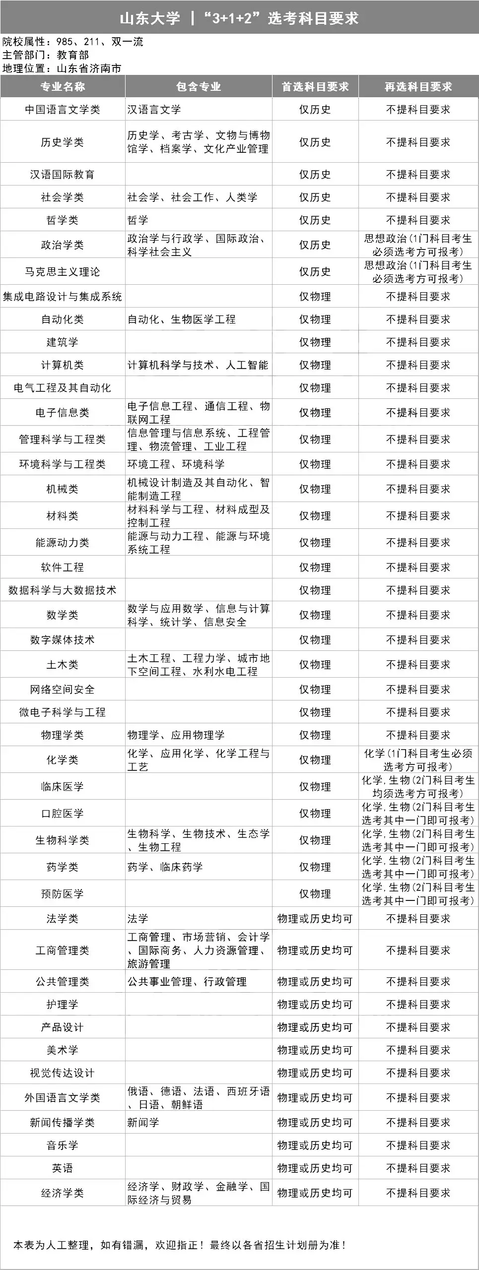 历史学考研高校排名_院校考研排名历史学专业_考研历史学院校排名