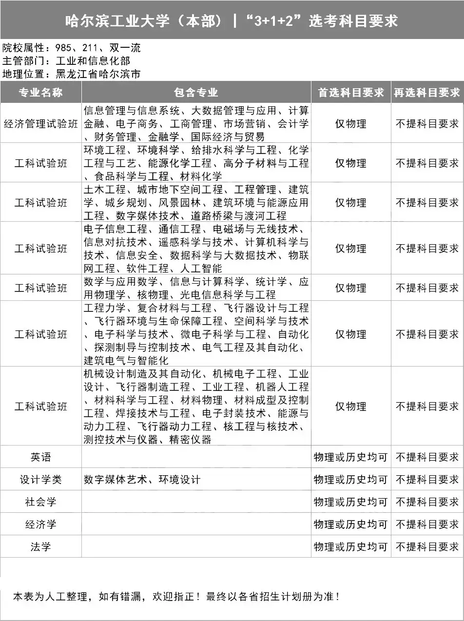 院校考研排名历史学专业_考研历史学院校排名_历史学考研高校排名