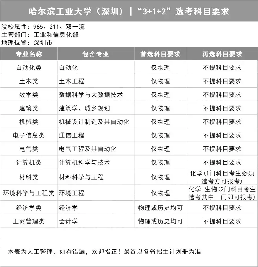 院校考研排名历史学专业_考研历史学院校排名_历史学考研高校排名