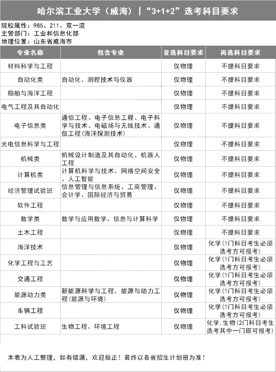 院校考研排名历史学专业_历史学考研高校排名_考研历史学院校排名