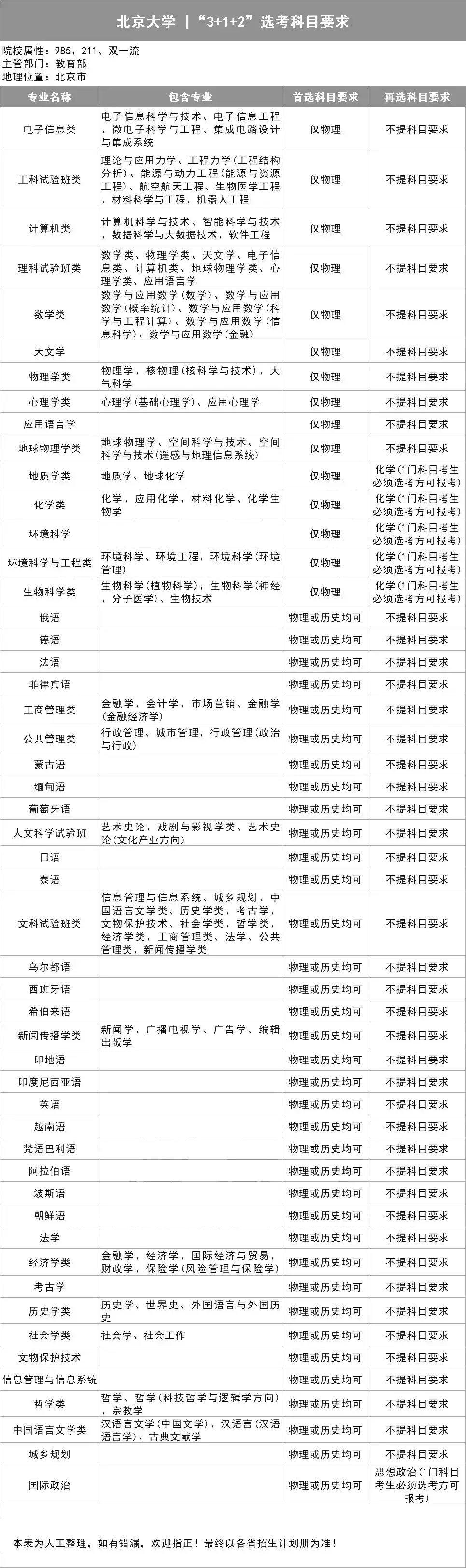 院校考研排名历史学专业_考研历史学院校排名_历史学考研高校排名