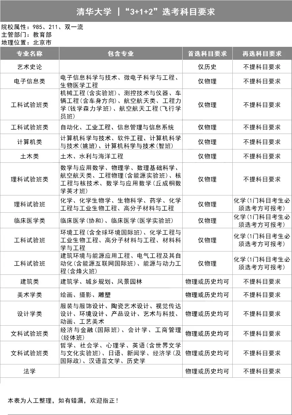 考研历史学院校排名_历史学考研高校排名_院校考研排名历史学专业