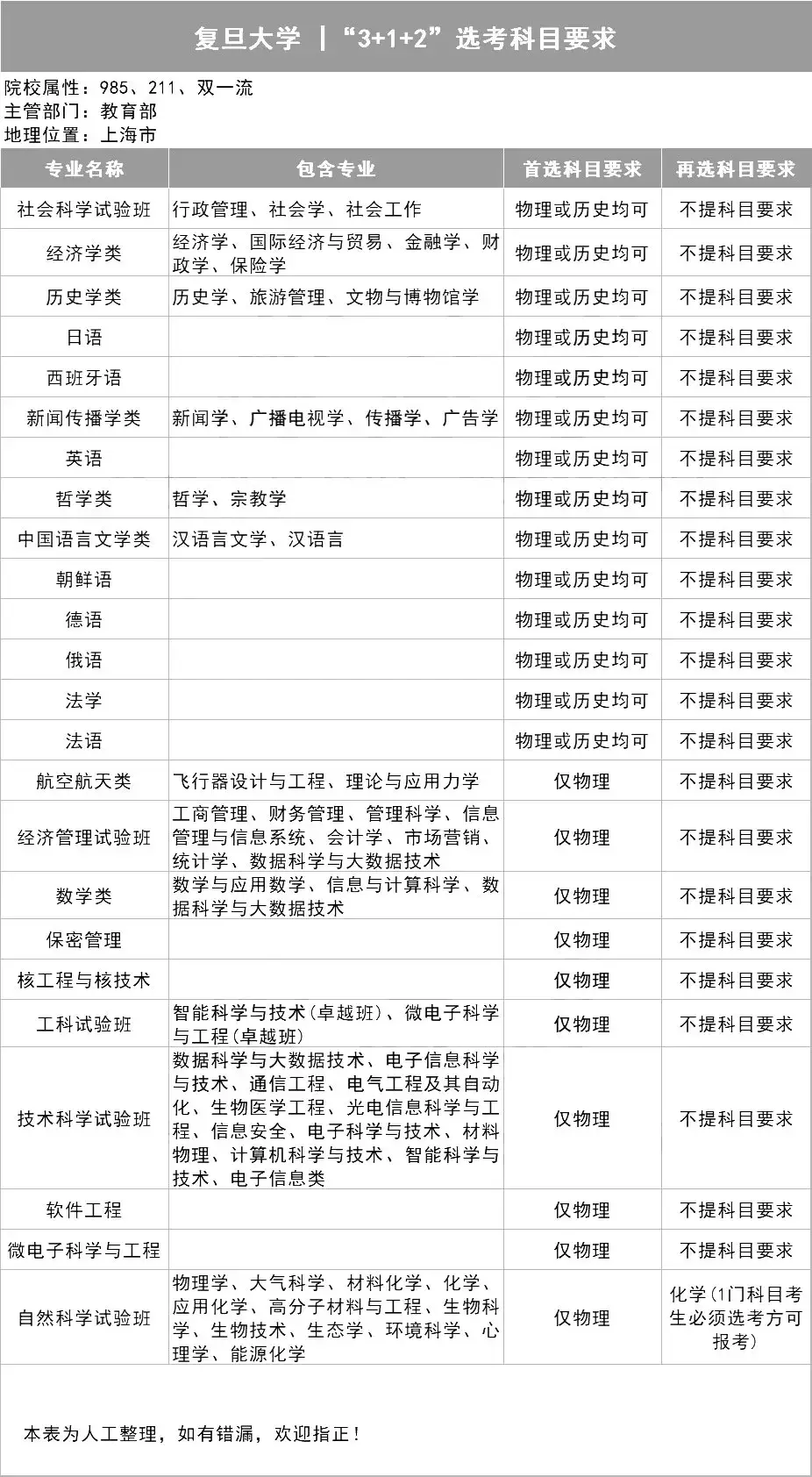 历史学考研高校排名_考研历史学院校排名_院校考研排名历史学专业