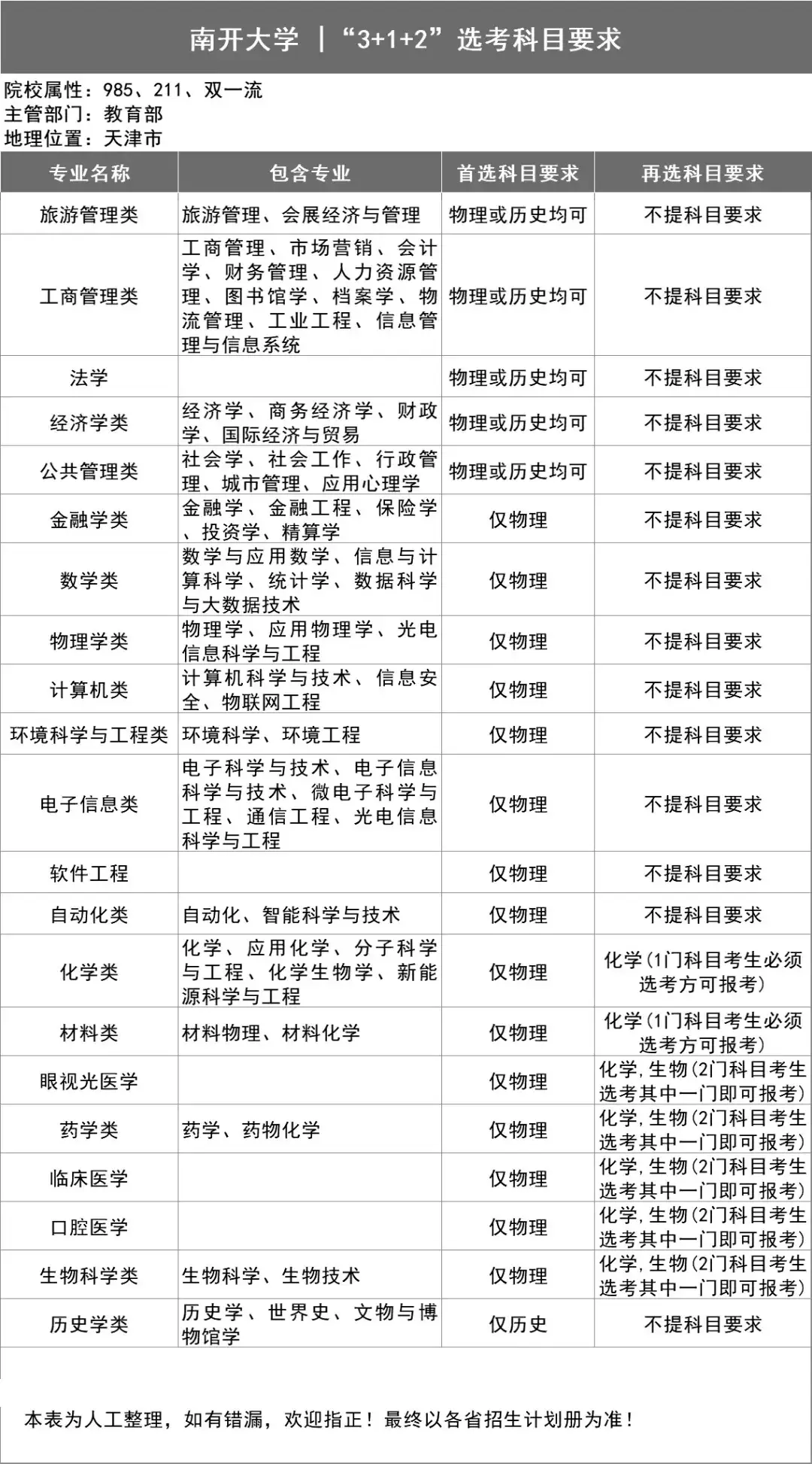 院校考研排名历史学专业_历史学考研高校排名_考研历史学院校排名