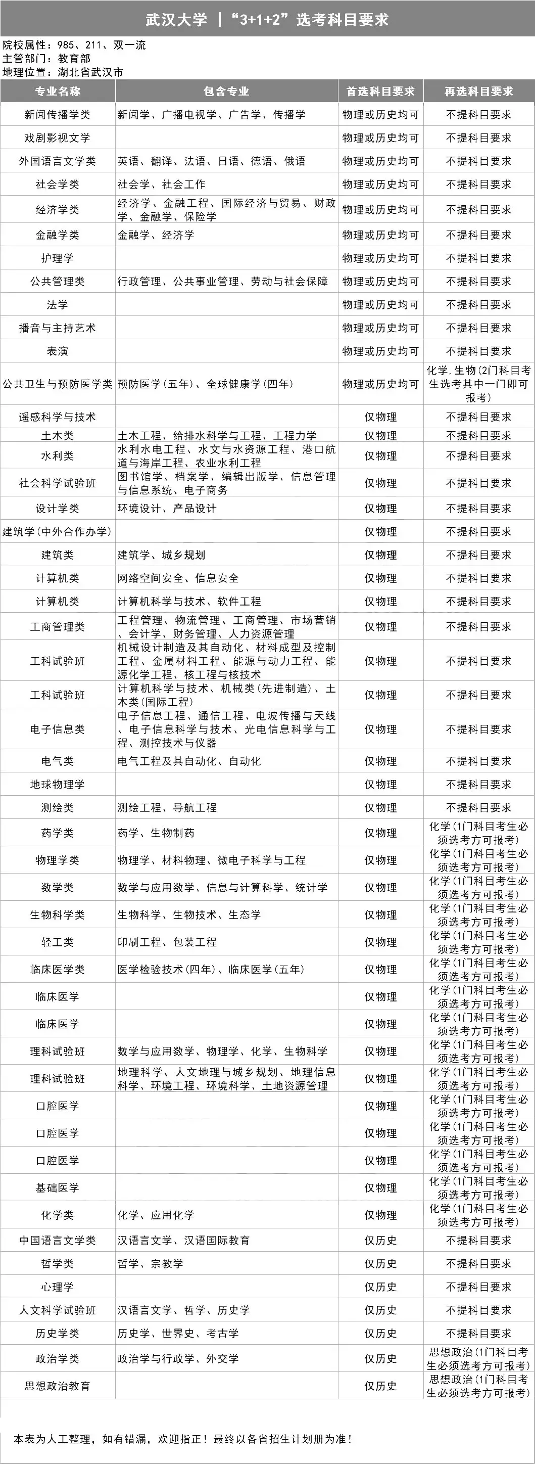 院校考研排名历史学专业_历史学考研高校排名_考研历史学院校排名