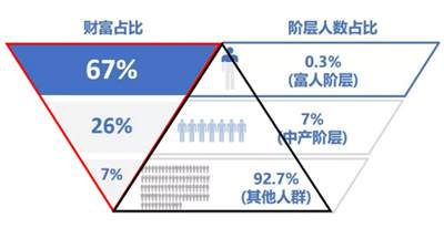 在阶级社会中有什么样的社会关系_社会阶层关系_社会阶级关系发生了什么变化