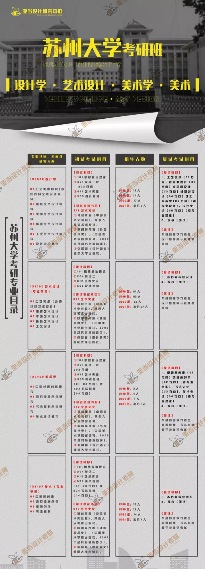 院校考研排名历史学好考吗_考研历史学专业大学排名_考研历史学院校排名