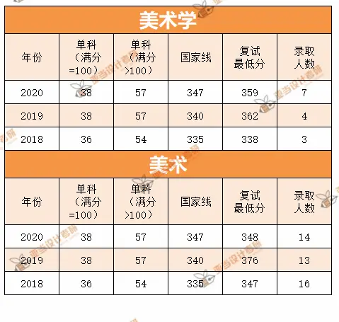 考研历史学专业大学排名_考研历史学院校排名_院校考研排名历史学好考吗