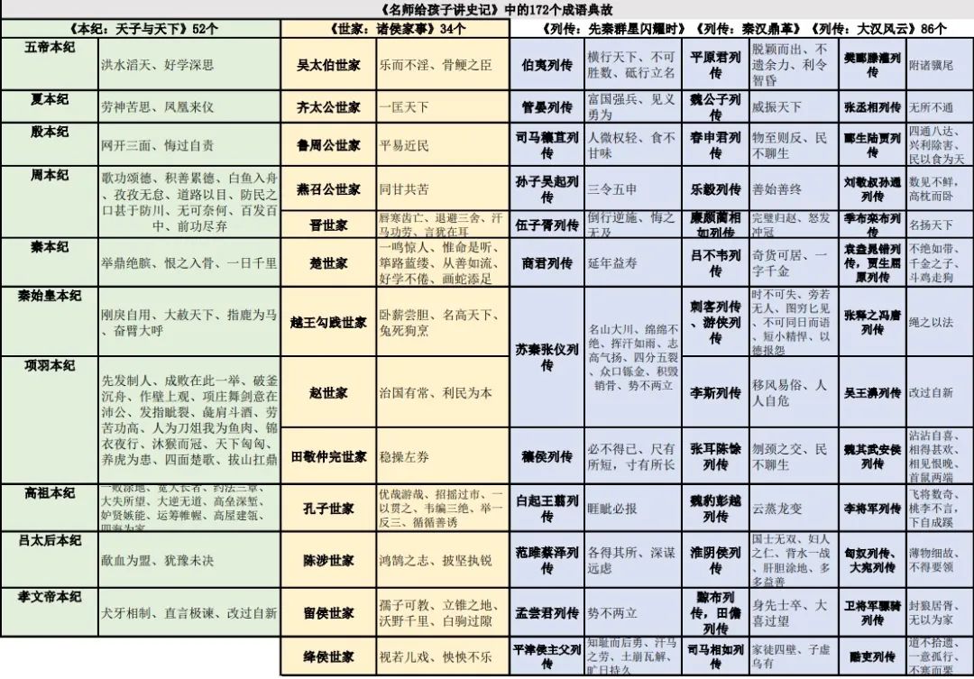 史记语文课本_语文史记_史记语文小报