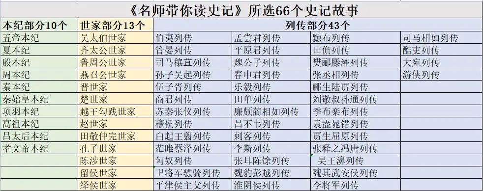 史记语文小报_史记语文课本_语文史记