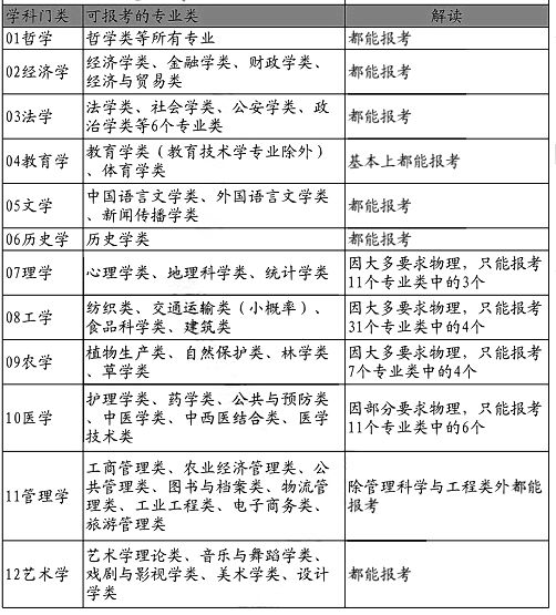 历史学考研高校排名_院校考研排名历史学专业_考研历史学院校排名