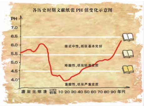 国家图书馆民国书刊损毁严重文献历史恐有断层