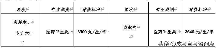 中医学专升本是文科还是理科_文史中医类专升本考什么_专升本文史中医类