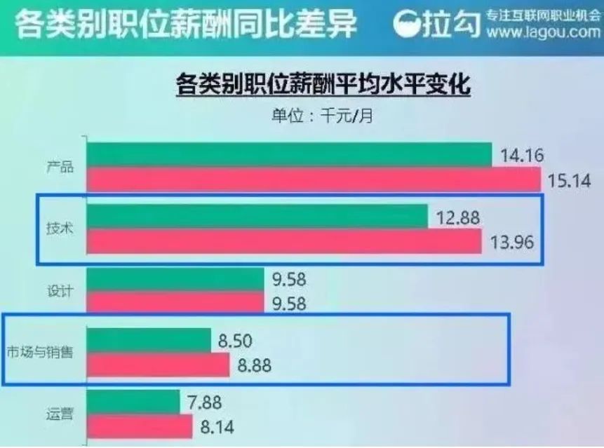 社会分工有哪些_社会分工呈现出的特点_社会分工是