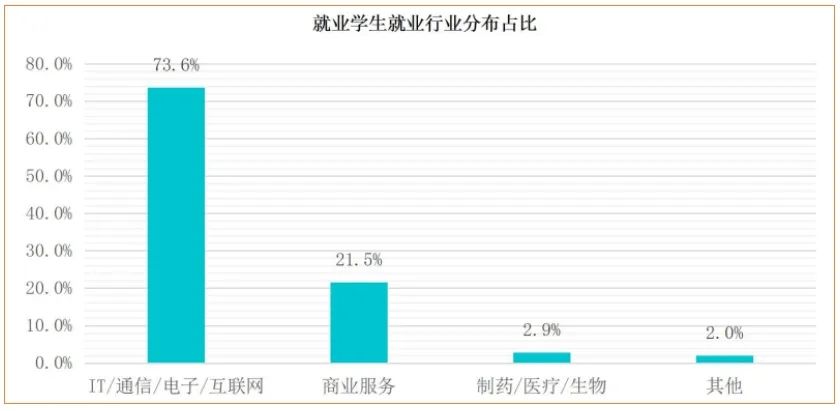 社会分工呈现出的特点_社会分工有哪些_社会分工是