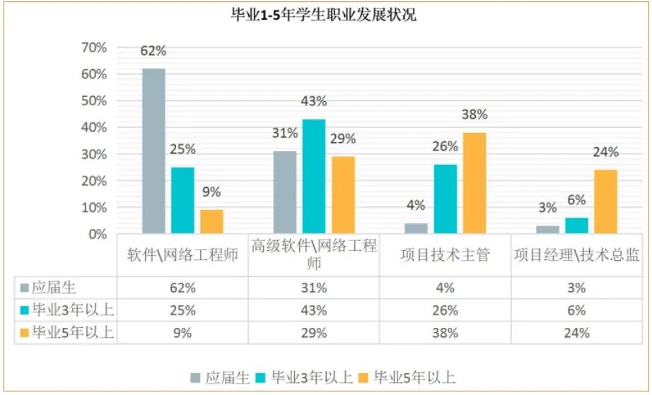 社会分工有哪些_社会分工是_社会分工呈现出的特点