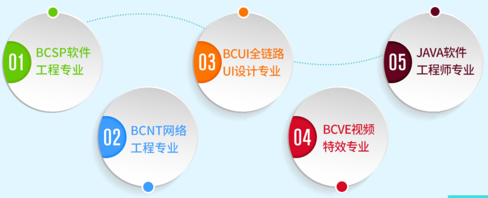 社会分工呈现出的特点_社会分工有哪些_社会分工是