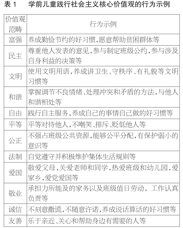 社会主义核心价值观的内涵_社会主义核心价值观的内涵_社会主义核心价值观的内涵