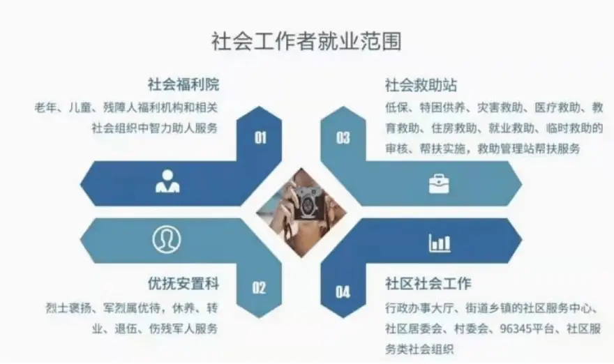 社会职业资格证书是什么意思_社会职业资格认证种类_社会职业资格