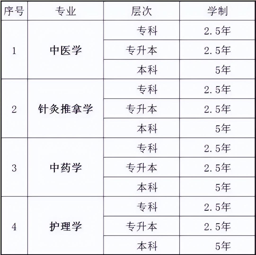 专升本文史中医类录取分数线_专升本文史中医类_中医学专升本是文科还是理科